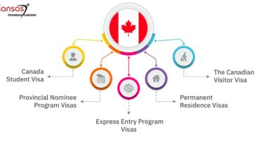 Canada Visa Categories